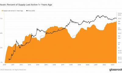 No a la venta: las direcciones de Bitcoin continúan en HODL a pesar de...