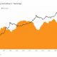 No a la venta: las direcciones de Bitcoin continúan en HODL a pesar de...