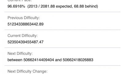 Qué significa la tasa de hash decreciente de BTC para los mineros y comerciantes