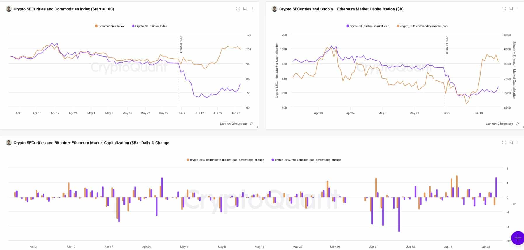 Solana se pierde el resurgimiento de altcoin, he aquí por qué