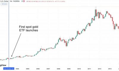 Bitcoin tiene lecciones que aprender del viaje del ETF al contado del oro