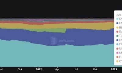 Tether se sienta en una posición cómoda cuando USDT alcanza este hito