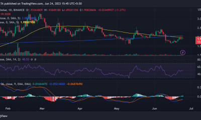 Tendencia del precio Lido/USD