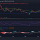 Tendencia del precio Lido/USD