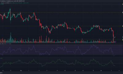 Chainlink en peligro de caer por presión de venta