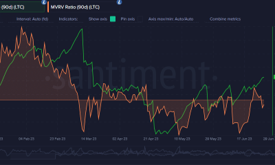 Litecoin edad media de la moneda y relación MVRV