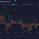 Litecoin edad media de la moneda y relación MVRV