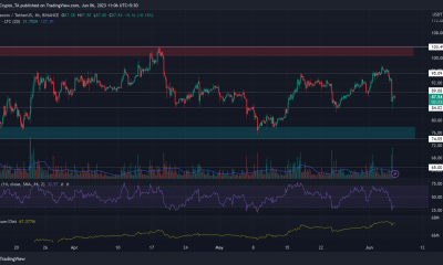 ¿Qué sigue para Litecoin a medida que el token cae un 6%?