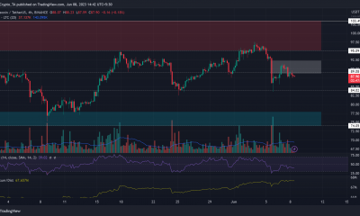 Por qué Litecoin podría fallar en esta zona bajista