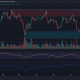 Litecoin rompe este nivel clave en medio de su recuperación