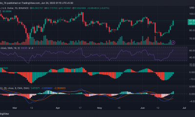 El aumento del 20% de LTC encanta a los inversores, pero ¿hay una corrección en camino?