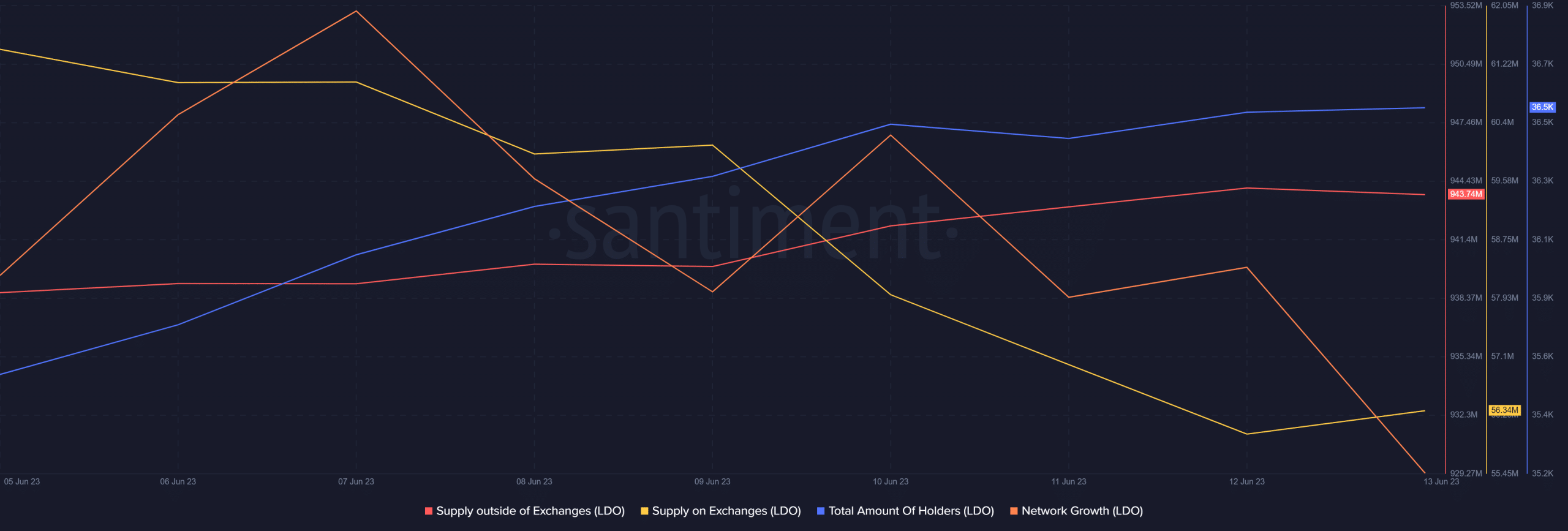 Los titulares de LDO tienen más desafíos que superar, ya que...