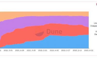 Shapella de Ethereum abre nuevas oportunidades para...