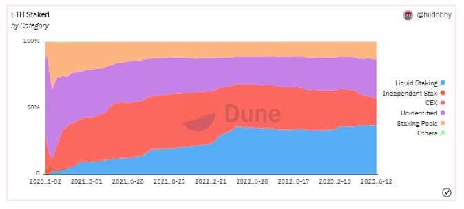 Shapella de Ethereum abre nuevas oportunidades para...