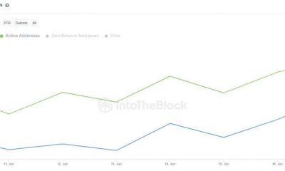 Litecoin: ¿El estado de 'seguridad' prueba la etiqueta 'plata a oro de BTC'?