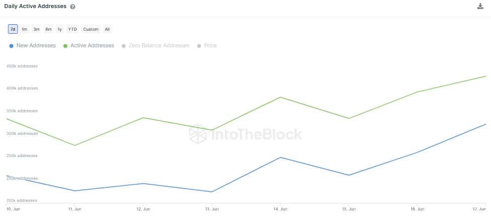 Litecoin: ¿El estado de 'seguridad' prueba la etiqueta 'plata a oro de BTC'?