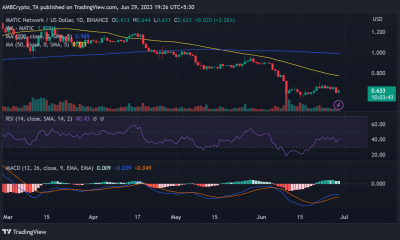 Movimiento del precio de MATC/USD