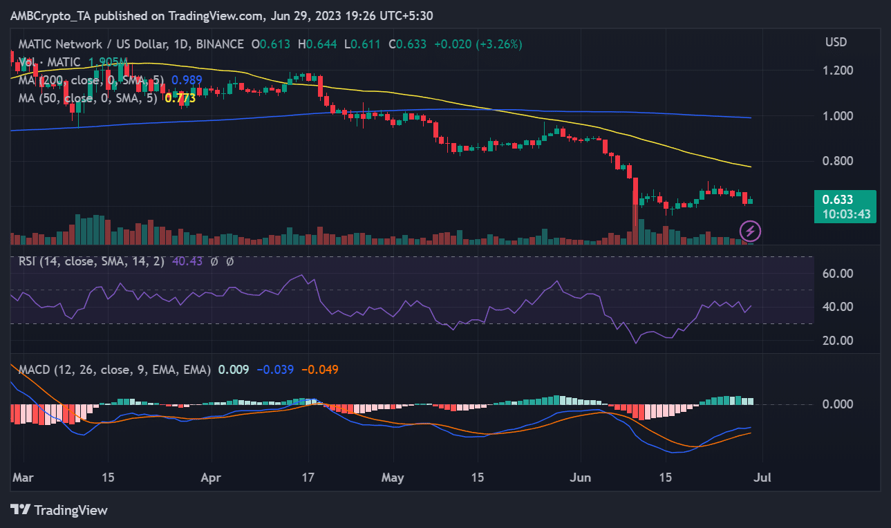 Movimiento del precio de MATC/USD