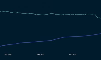 Por qué Ethereum muestra confianza a pesar del mercado bajista