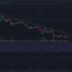 Pepe sube un 13,9% en 24 horas, ¿nuevo rally en marcha?