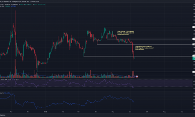 Binance Coin se muestra eufórico después de llevar los precios por debajo de $ 265, ¿a dónde sigue?