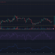 Dogecoin permanece en un rango limitado en los marcos de tiempo más bajos