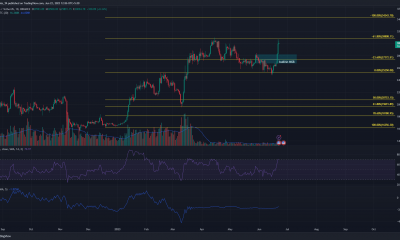 Esta extensión de Fibonacci muestra que Bitcoin está listo para subir a $ 34k