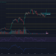 Esta extensión de Fibonacci muestra que Bitcoin está listo para subir a $ 34k