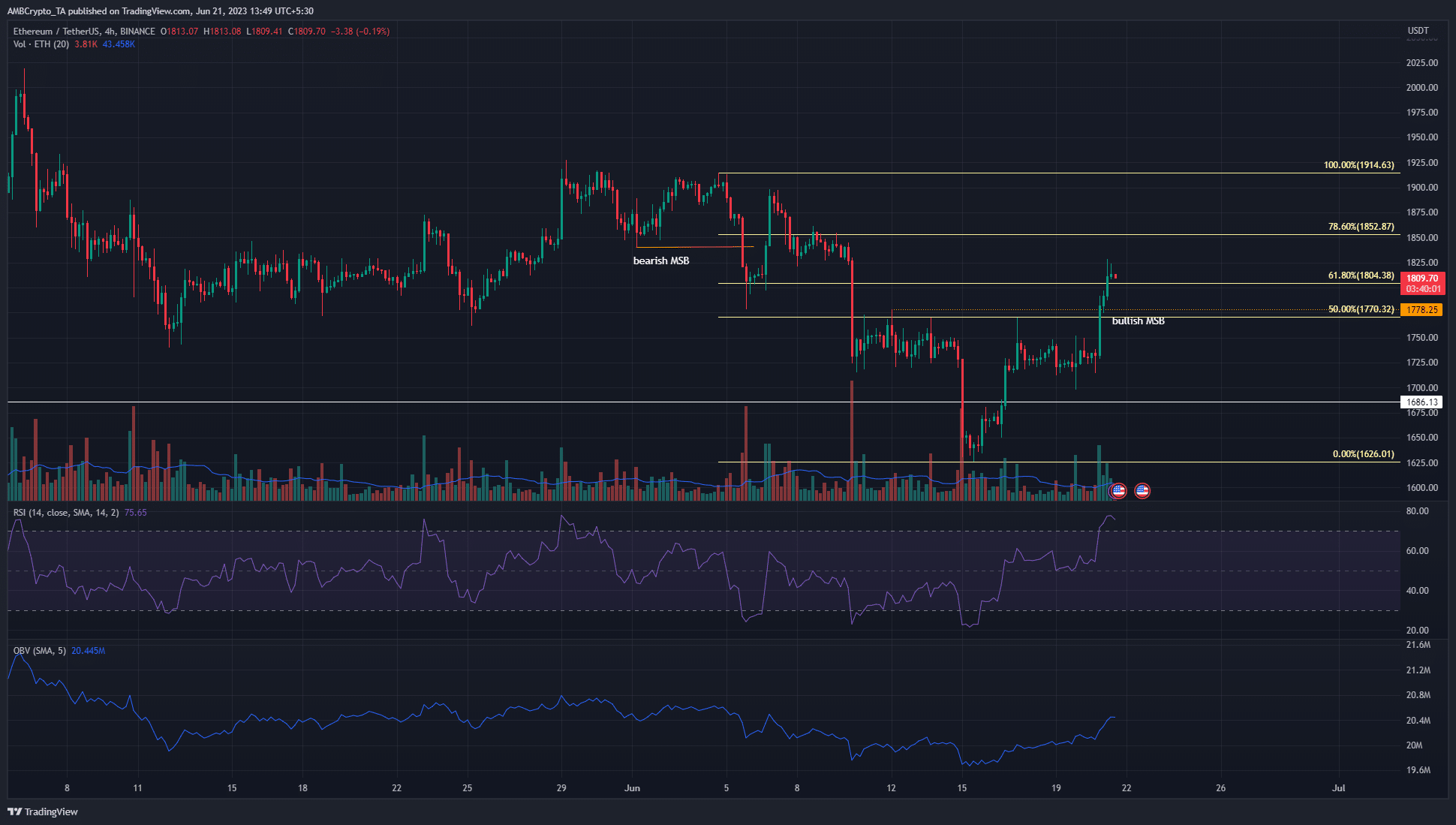 Los precios de Ethereum superan los $ 1770 para cambiar el sesgo alcista, ¿caerán $ 1840 esta semana?