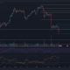 Se espera que Litecoin rebote a este nivel antes de otra etapa a la baja