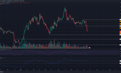 Cardano caerá por debajo de $ 0.3 en junio: he aquí por qué es posible otra caída del 25%