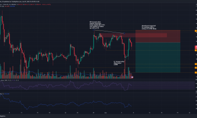 Es probable que Ethereum descienda a este soporte a pesar de una mayor tendencia alcista en el marco temporal