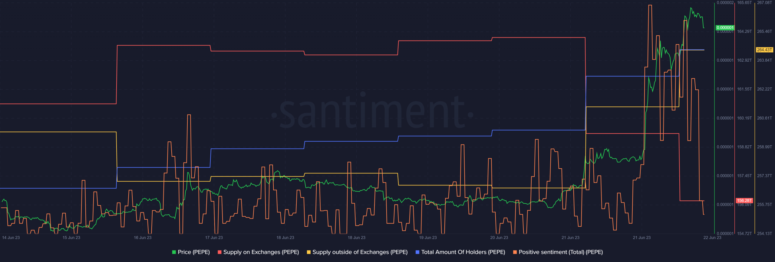 Pepe sube un 40% en 24 horas, ¿y ahora qué?