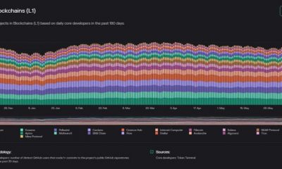 Por qué el nuevo sistema de gobierno de Polkadot cambia las reglas del juego