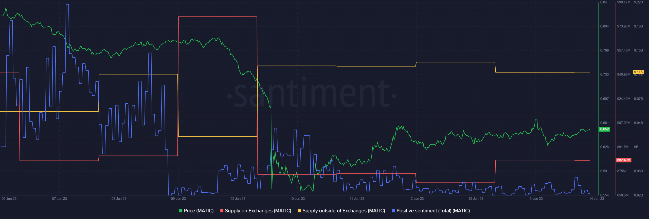 Binance vs SEC: evaluando el impacto en MATIC