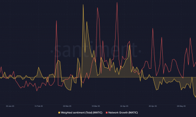 Crecimiento de la red MATIC y sentimiento ponderado