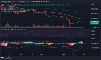 Movimiento del precio SUSHI/USD