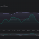 Interés creciente en ETH apostado: implicaciones para Lido, Rocket Pool y Frax Finance