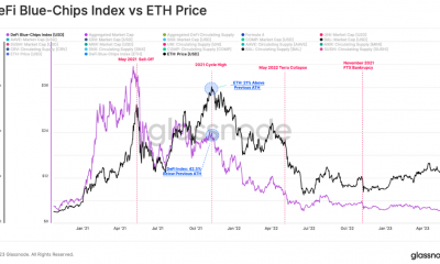 Correlación de blue-chip de DeFi con el precio de ETH