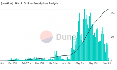 Recuento de inscripciones de Bitcoin Ordinals