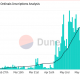 Recuento de inscripciones de Bitcoin Ordinals