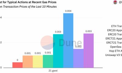 Cómo las memecoins afectaron los precios del gas de Ethereum