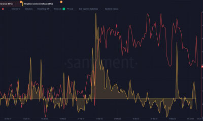 Dominio social de Bitcoin y sentimiento ponderado