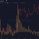 Dominio social de Bitcoin y sentimiento ponderado