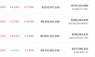 Tron brilla en estos frentes, pero ¿es eso suficiente para atraer a los toros de TRX?