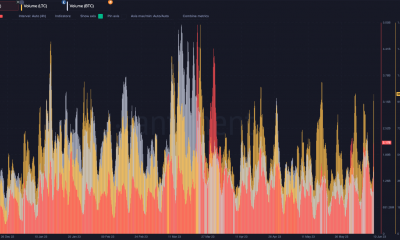 Volumen de BTC, LTC y XRP