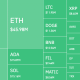 liquidación del criptomercado, incluidos ADA, SOL y MATIC