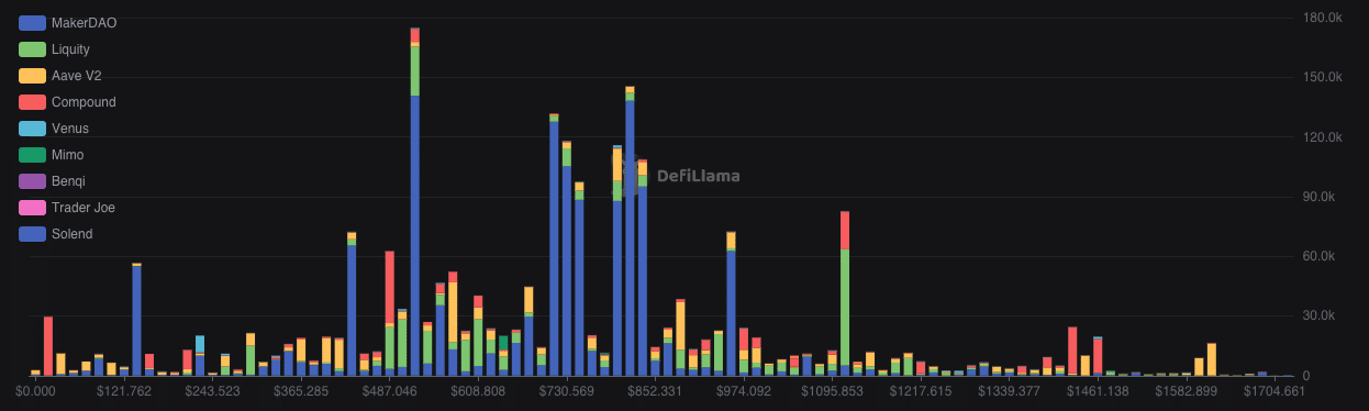 Etéreo [ETH] liquidaciones y la de tokens en el sector DeFi