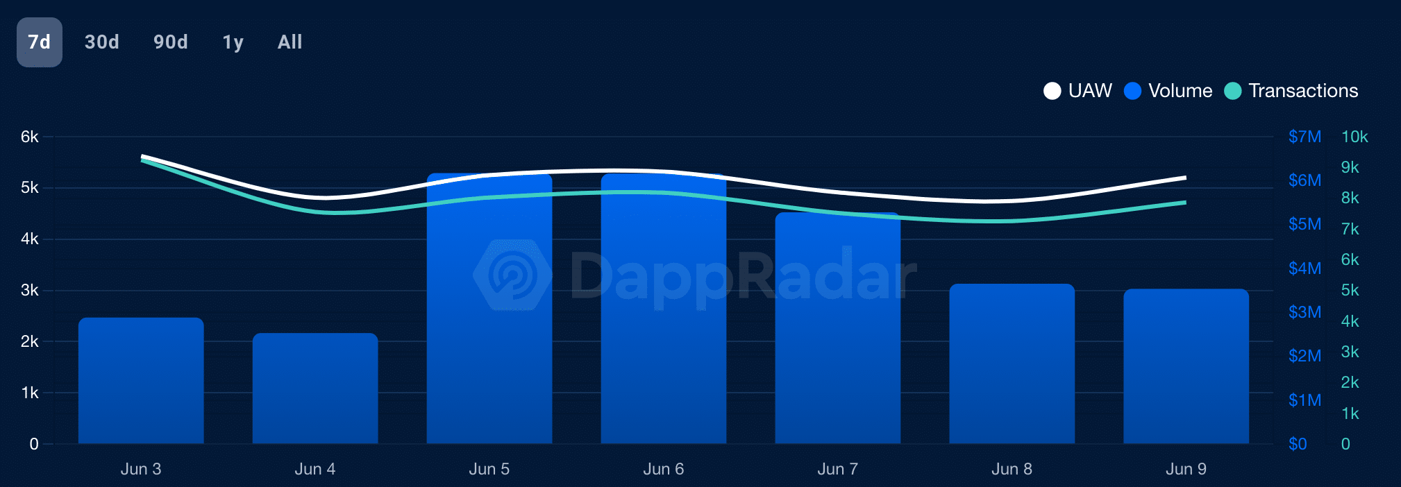 Ethereum: El sector DeFi crece, pero ¿es suficiente?