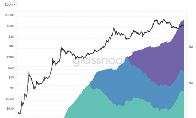 Suministro antiguo de Bitcoin